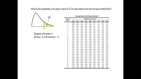 chi square analysis spss|Calculate and Interpret Chi Square in SPSS .